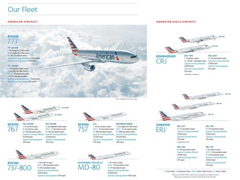 american airlines fleet updates.